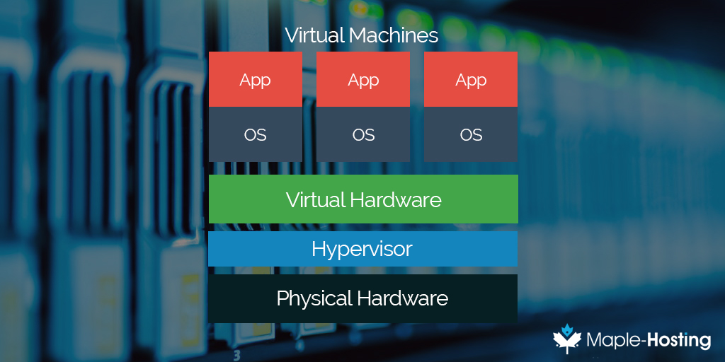 best bare metal hosting